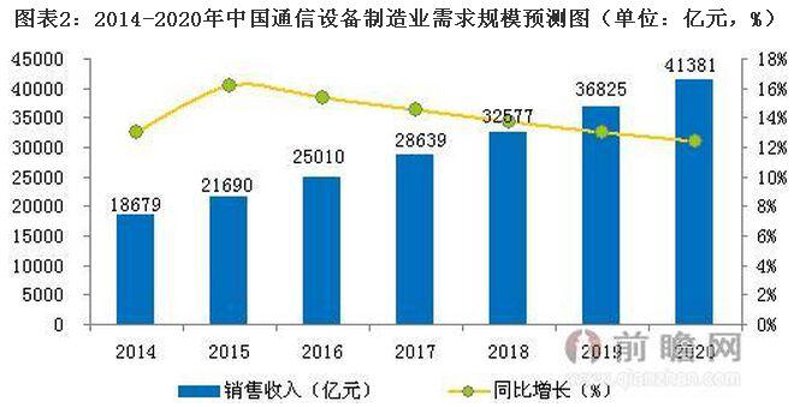 视频监控系统的新兴趋势与应用场景：行业动态分析