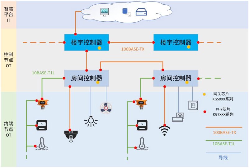 选购视频监控系统：你的安心管家