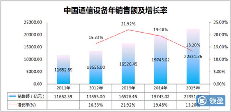 光纤熔接技术新进展：点亮未来通信新篇章