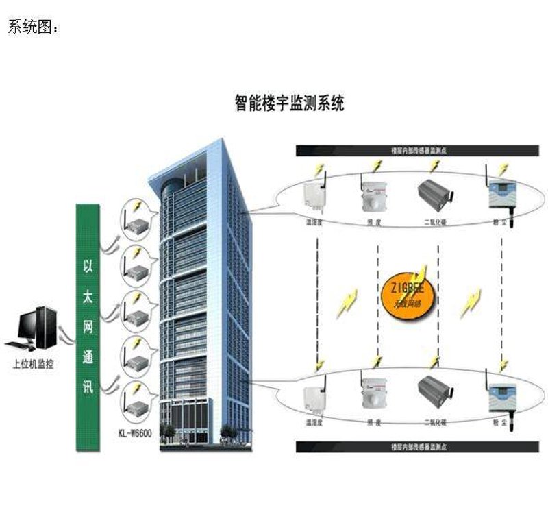 弱电工程安装：构建智慧空间的关键