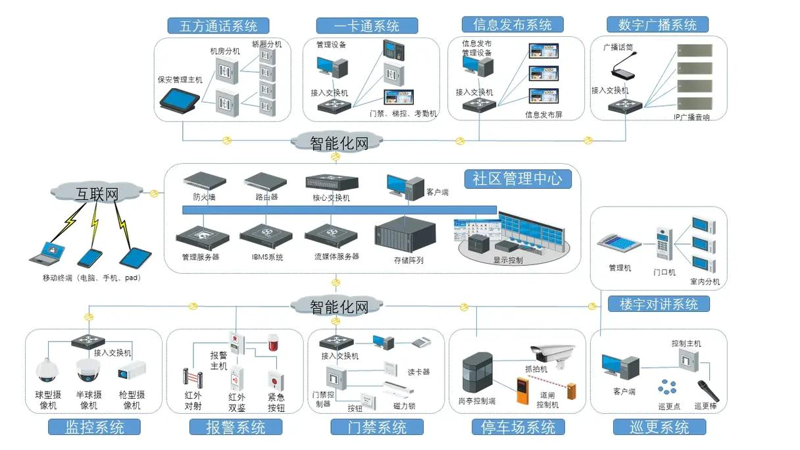 网络综合布线：构建高效的信息生态系统